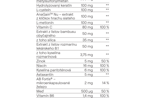 Trojbalení HAIR Cocktail – jahoda & máta
